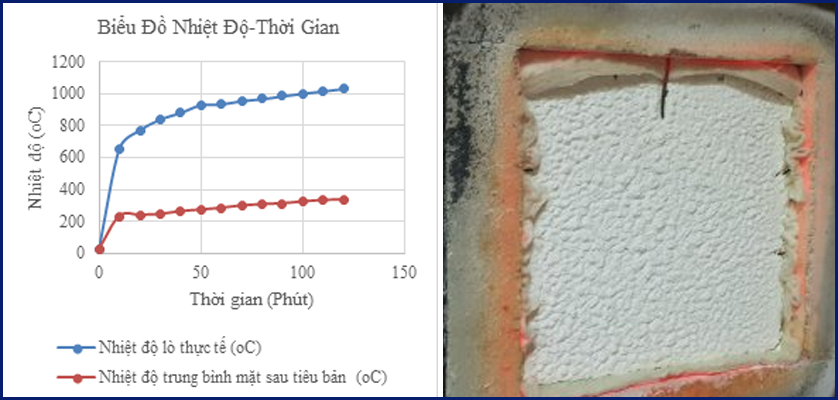 Trung t&acirc;m nghi&ecirc;n cứu thực nghiệm Megarad chuyển giao c&ocirc;ng nghệ sản xuất sơn chống ch&aacute;y phồng rộp hệ dung m&ocirc;i 
